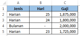 Menghitung Gaji Dengan Kriteria Harian atau Bulanan Dalam Excel